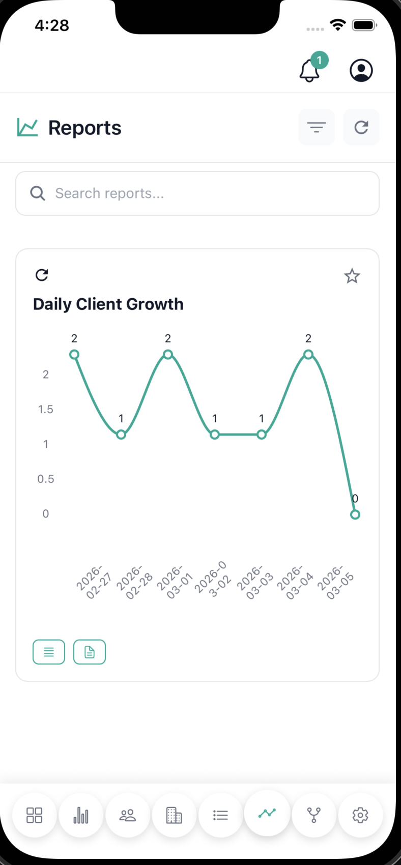 vermadev analytics on mobile
